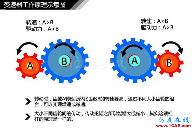 史上最全超高清汽車機械構造精美圖解，你絕對未曾見過！機械設計圖片7