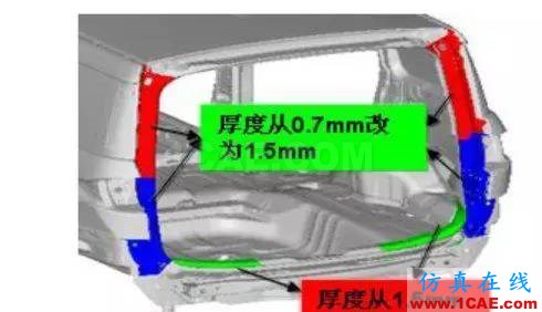 基于料厚靈敏度的轎車車身剛度優化hypermesh應用技術圖片8