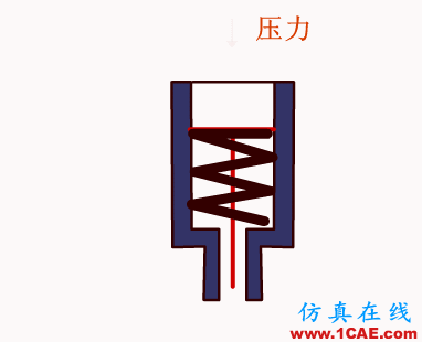 常見(jiàn)儀表原理,這些動(dòng)圖讓你看個(gè)明白機(jī)械設(shè)計(jì)案例圖片30