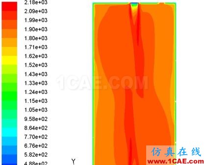 燃燒器數(shù)值模擬優(yōu)化設(shè)計(jì) - 林子 - 林子清風(fēng) CAE/CFD工作室 fluent:燃燒器數(shù)值模擬優(yōu)化設(shè)計(jì)fluent圖片2