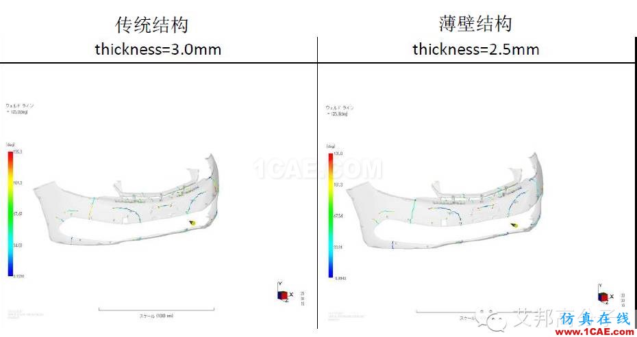 吉利汽車保險杠“薄壁”結構設計實戰案例機械設計案例圖片15