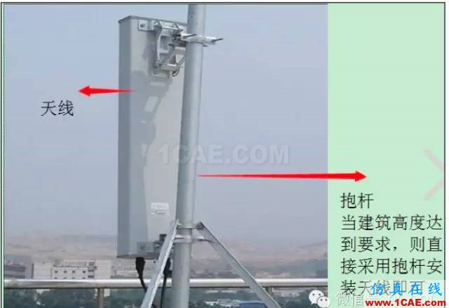 最好的天線基礎知識!超實用 隨時查詢(20170325)【轉】HFSS培訓課程圖片67