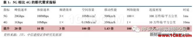 ?再不了解就OUT了！讀懂5G要了解這些：大規(guī)模天線(xiàn)...ansysem學(xué)習(xí)資料圖片2