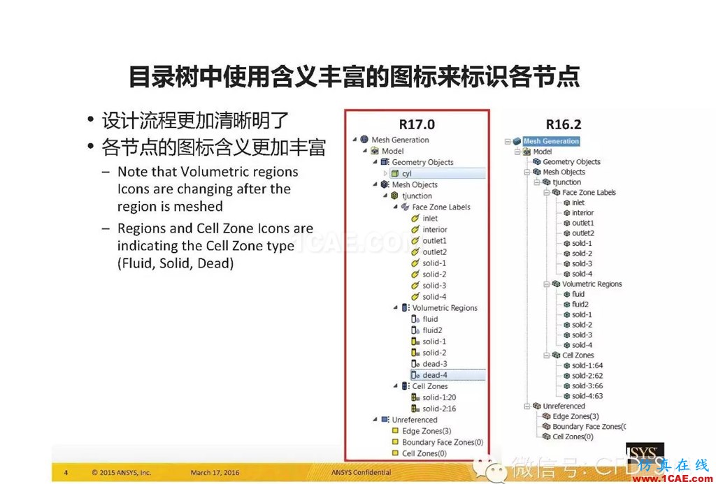 ANSYS17.0新技術(shù)資料分享：Fluent Meshing R17.0 革命性網(wǎng)格生成界面及流程fluent圖片4