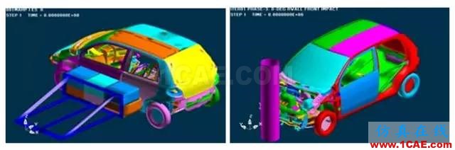 CAE分析在汽車行業(yè)的應用ansys結構分析圖片10