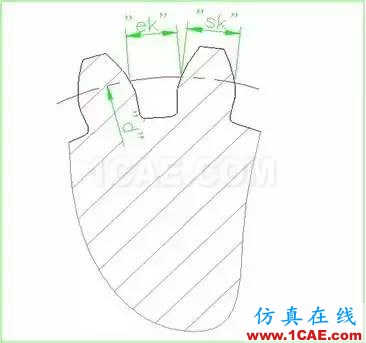 螺紋模具的結構設計,基礎一定要記牢!ug設計圖片9