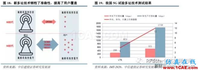 ?再不了解就OUT了！讀懂5G要了解這些：大規(guī)模天線(xiàn)...ansysem學(xué)習(xí)資料圖片21
