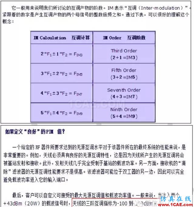 最好的天線基礎知識!超實用 隨時查詢(20170325)【轉】HFSS分析圖片50
