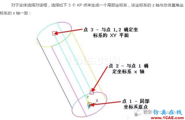 ANSYS中模型的旋轉方法ansys分析圖片6
