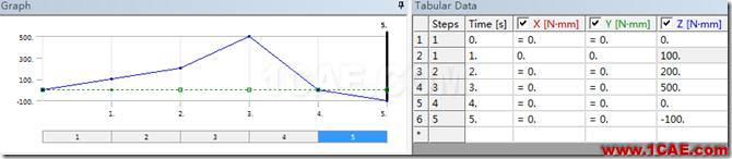 基于ANSYS Workbench的傳動軸的瞬態動力學分析ansys圖片18