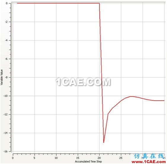 使用CFD計算物體在水中的附加質(zhì)量 使用CFD計算物體在水中的附加質(zhì)量