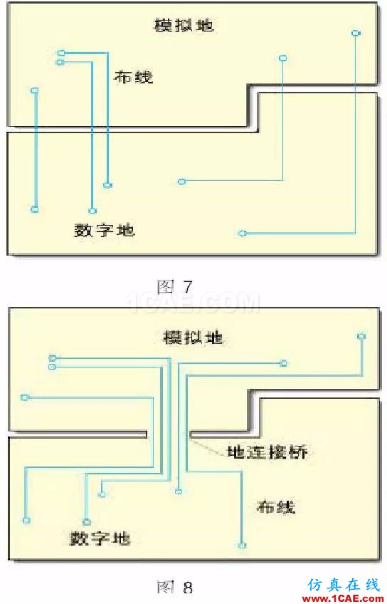 電源(地)層的分割、數(shù)模設(shè)計(jì)HFSS培訓(xùn)的效果圖片2