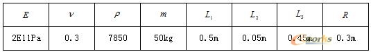 基于ANSYS的單盤轉子的諧響應分析 - 林子 - 林子清風 CAE/CFD工作室