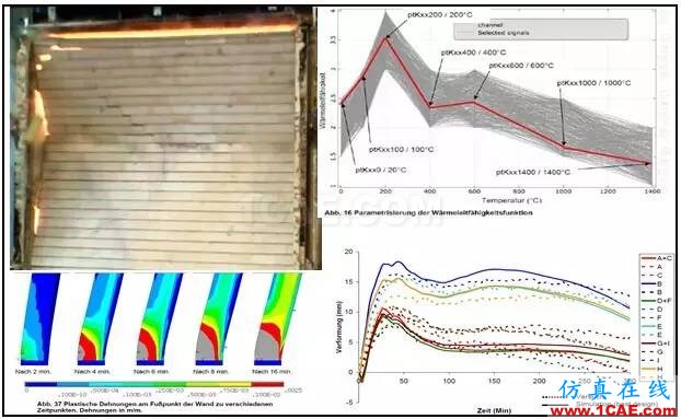 OptiSLang多目標/多學科/穩健性/可靠性分析與優化ansys workbanch圖片8