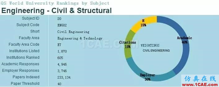 2017年QS世界大學專業排名發布，涵蓋46個學科圖片16