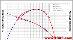 【行業應用】ANSYS Fluent在污水處理行業的解決方案fluent流體分析圖片12