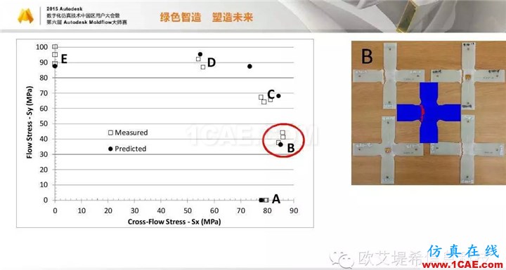 Moldflow 重大福利 快來領取!!! 高峰論壇演講PPT之四moldflow分析案例圖片20