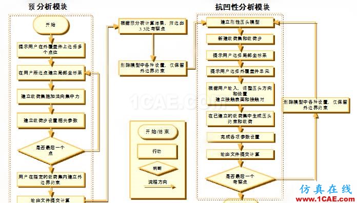 HyperMesh二次開發在抗凹分析中的應用hypermesh技術圖片5
