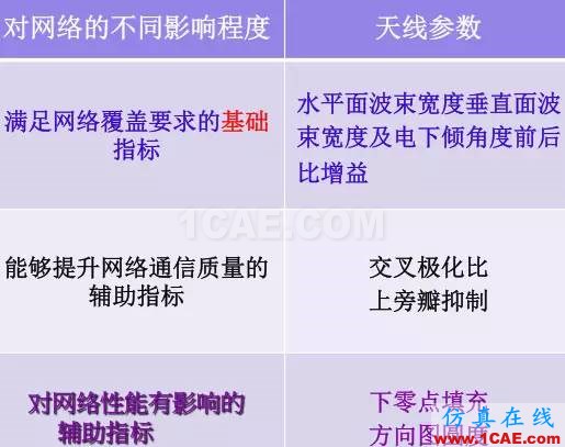 天線基礎知識普及(轉載)HFSS圖片24