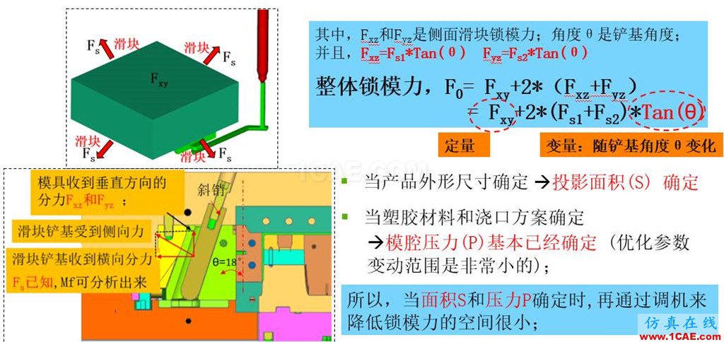 光寶移動經(jīng)驗分享《基于Insert-Overmolding金屬預(yù)熱對產(chǎn)品變形及鋼化玻璃易碎的成因探討》moldflow圖片29