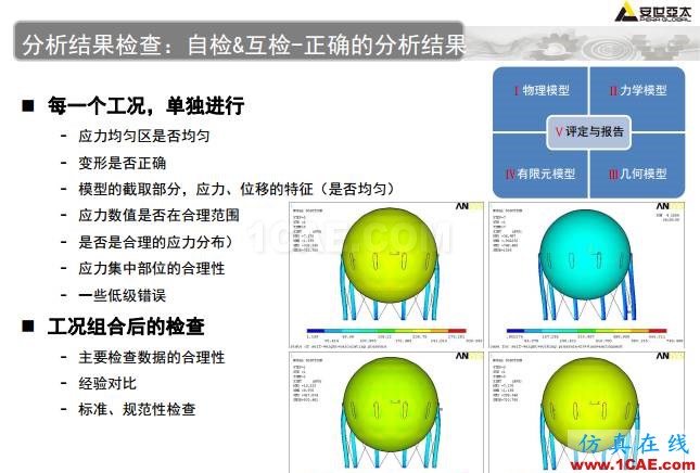 ANSYS技術專題之 壓力容器分析ansys仿真分析圖片42