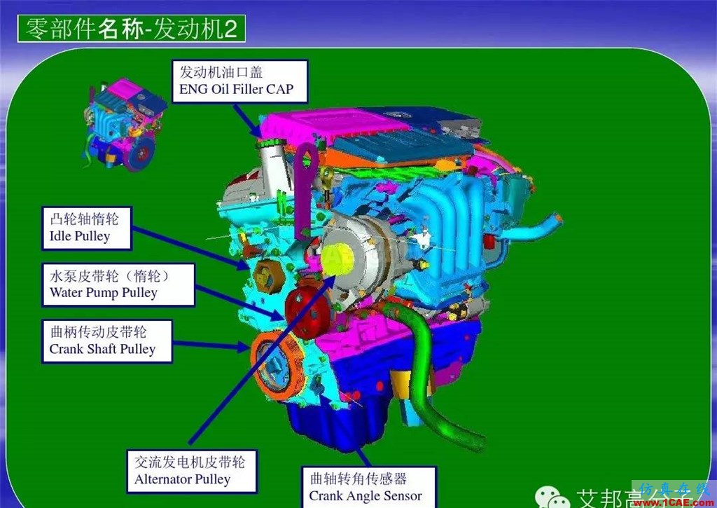 汽車零部件中英文圖解大全（珍藏版）機(jī)械設(shè)計(jì)教程圖片21