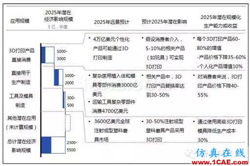 為什么要發(fā)展增材制造？機(jī)械設(shè)計圖例圖片20