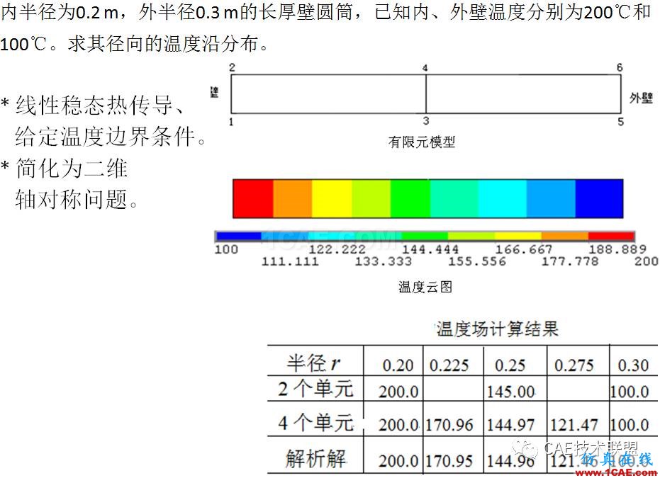 關于非線性-溫度場分析ansys分析圖片17