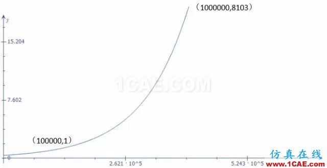 為什么在CAE劃分網格之前要簡化模型【轉發】機械設計資料圖片3