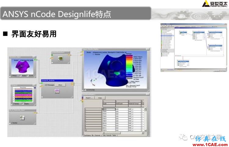 ansys疲勞分析基礎理論ansys結果圖片7