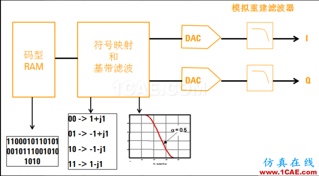 IC好文推薦:信號源是如何工作的?HFSS仿真分析圖片38