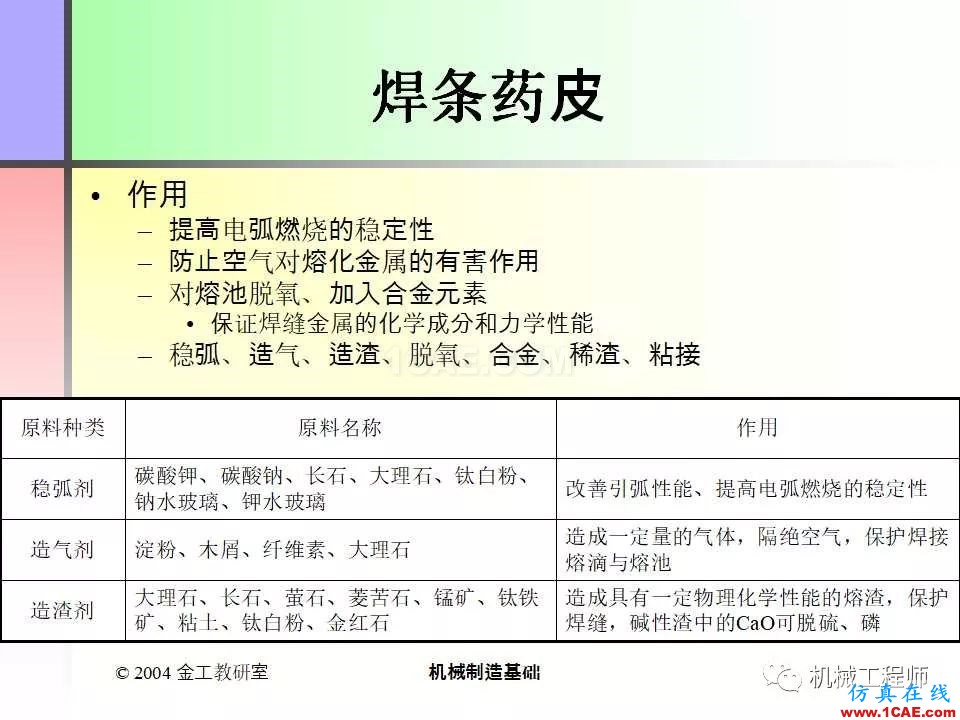 【專業(yè)積累】100頁P(yáng)PT，全面了解焊接工藝機(jī)械設(shè)計(jì)圖片19