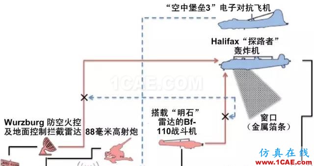 什么是電子戰、頻譜戰、電磁頻譜戰？HFSS分析圖片12