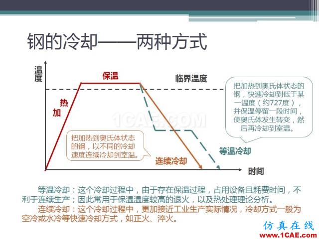 熱處理基礎知識，寫的太好了機械設計教程圖片28