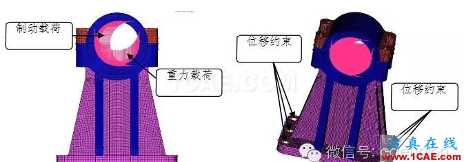動(dòng)車城軌牽引制動(dòng)系統(tǒng)試驗(yàn)臺軸承座靜強(qiáng)度及模態(tài)分析計(jì)算 動(dòng)車城軌牽引制動(dòng)系統(tǒng)試驗(yàn)臺軸承座靜強(qiáng)度及模態(tài)分析計(jì)算hypermesh應(yīng)用技術(shù)圖片5