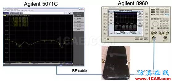 武林秘籍：4G手機天線解決方案之分段調頻, 讓天線更smart, 從被動走向主動HFSS培訓的效果圖片8