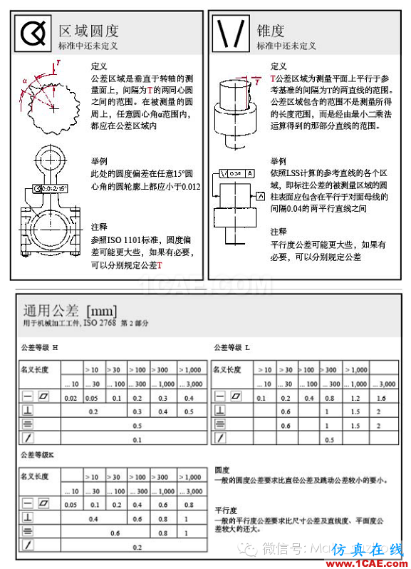 動畫演示| 形位公差標注大全,大學老師居然還偷偷拿去當教材了!機械設計圖片19
