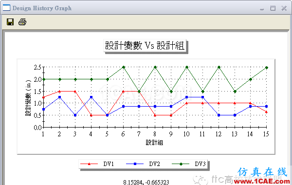 20130502043116116.png 軟件案例|SolidWorks Simulation優化分析solidworks仿真分析圖片13