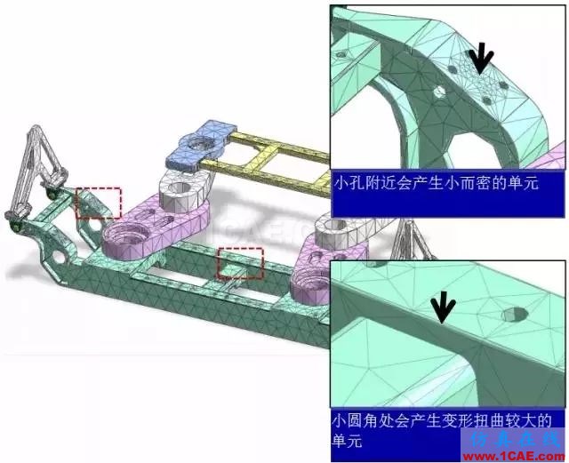 為什么在CAE劃分網格之前要簡化模型【轉發】機械設計案例圖片5
