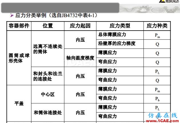 ANSYS技術專題之 壓力容器分析ansys結果圖片48