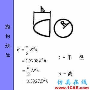 快接收，工程常用的各種圖形計(jì)算公式都在這了！AutoCAD應(yīng)用技術(shù)圖片58