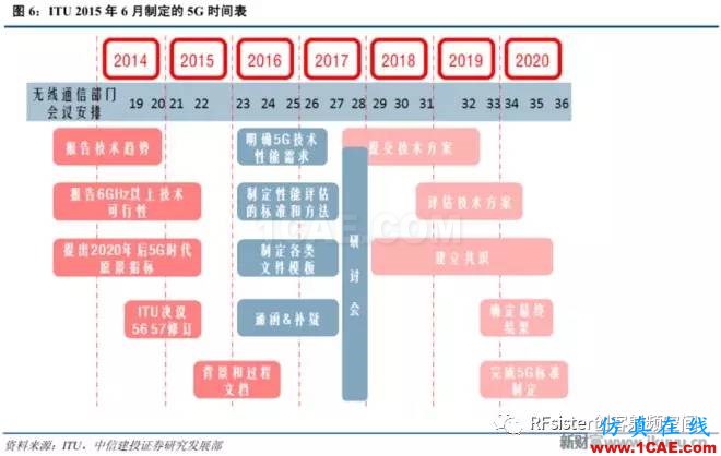 ?再不了解就OUT了！讀懂5G要了解這些：大規(guī)模天線(xiàn)...ansysem分析案例圖片6