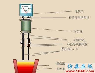 常見(jiàn)儀表原理,這些動(dòng)圖讓你看個(gè)明白機(jī)械設(shè)計(jì)技術(shù)圖片47