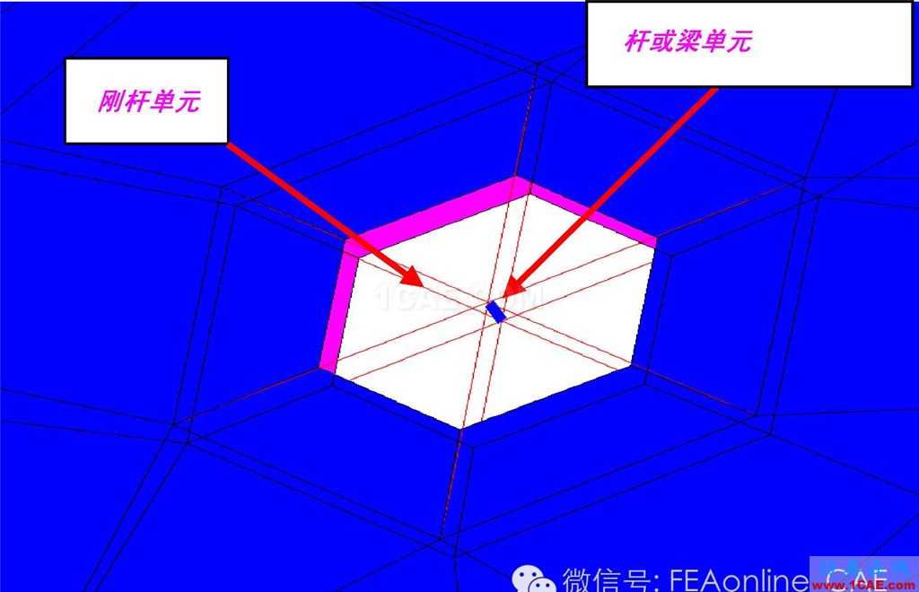 ANSA在汽車行業超全的連接方式匯總ANSA應用技術圖片2