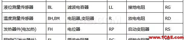〖干貨〗你有必要了解的電路圖符號大全！ADS電磁分析圖片3