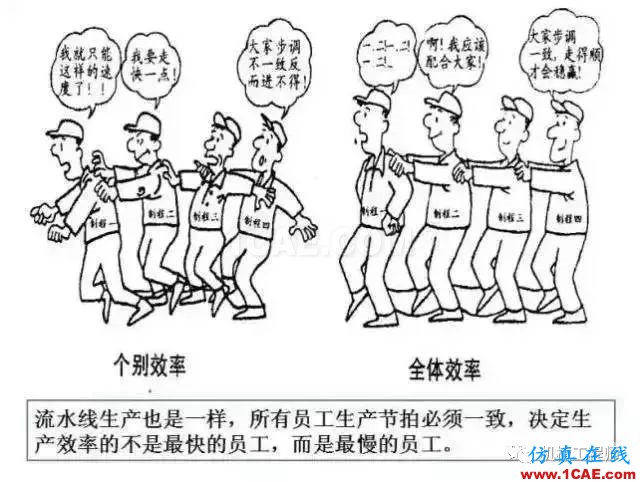 【生產管理】教授怕精益生產不好懂,畫了幅漫畫,通俗易懂!機械設計培訓圖片12