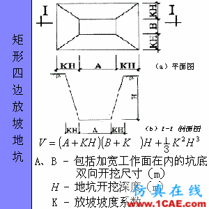 快接收，工程常用的各種圖形計(jì)算公式都在這了！AutoCAD應(yīng)用技術(shù)圖片70