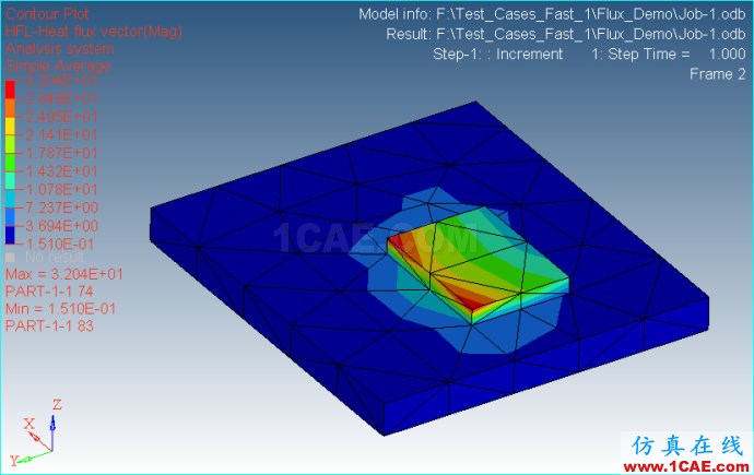 Ansys/Abauqs 穩(wěn)態(tài)熱分析(2) Ansys/Abauqs 穩(wěn)態(tài)熱分析(2)