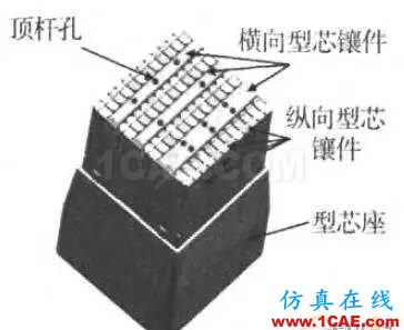 一種具有復雜型芯頭部結構的注塑模具設計moldflow圖片9