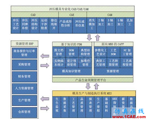 模具數字化設計與制造中的關鍵技術autoform分析圖片2
